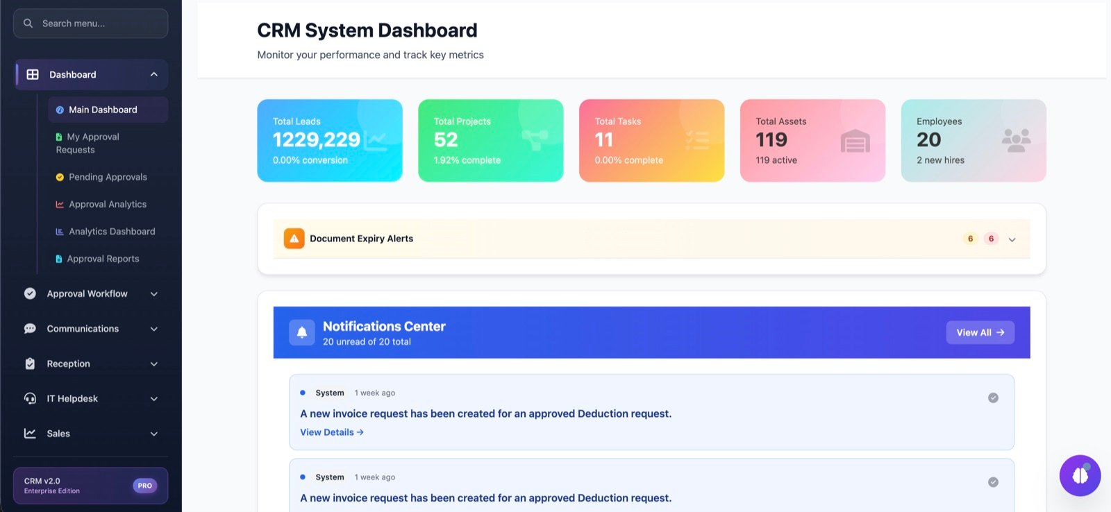 DTC ERP main dashboard showing leads, projects, tasks and asset counters