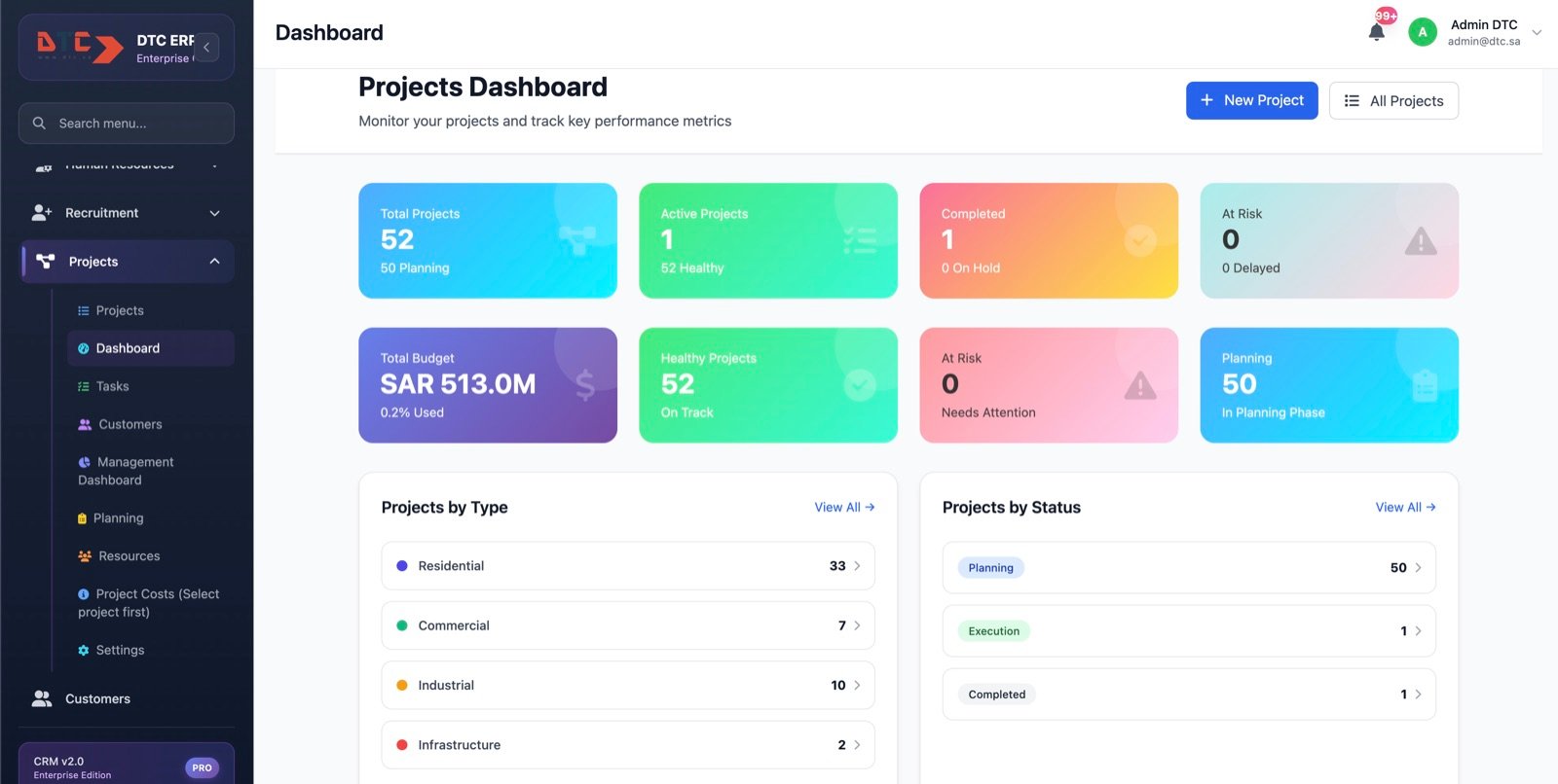 DTC ERP sales dashboard with pipeline and revenue trend charts