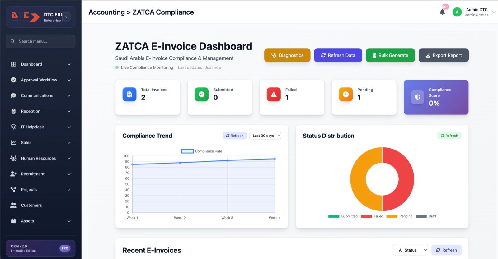 DTC ERP ZATCA e-invoice compliance dashboard